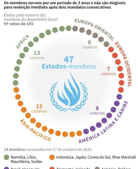 Brasil tem novo mandato em Conselho de Direitos Humanos da ONU