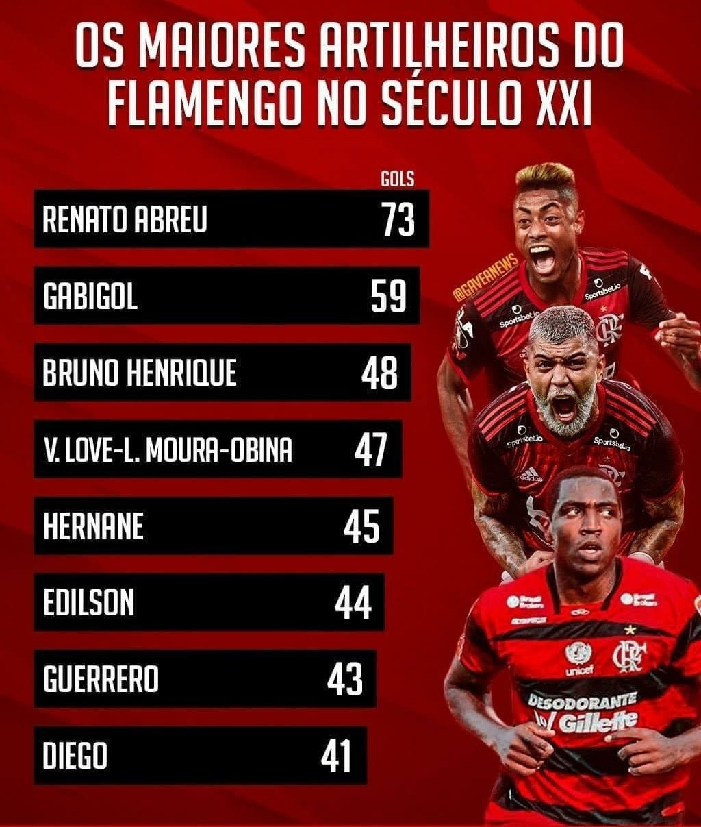 Sorteio das oitavas de final da Libertadores 2020 ...