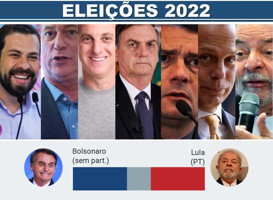 Quem derrotaria Bolsonaro em 2022?
