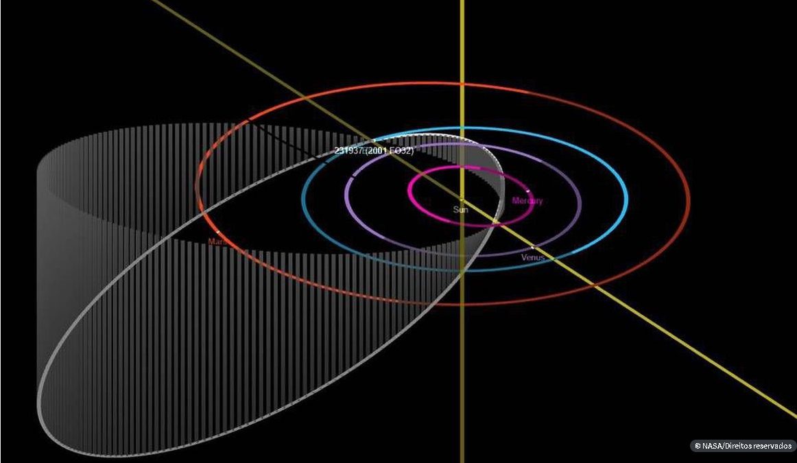 Asteroide que passará próximo à Terra pode ser observado neste domingo
