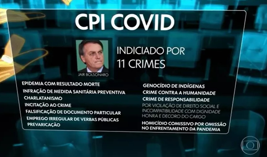 CPI da Covid deverá pedir o indiciamento de 63 pessoas pelos crimes na pandemia
