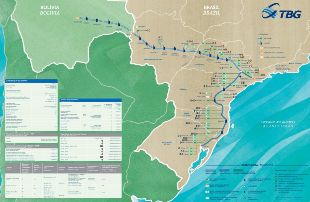 Bolsonaro negocia entrega de gasodutos Bolívia-Brasil e Argentina-Brasil para fundo dos EUA