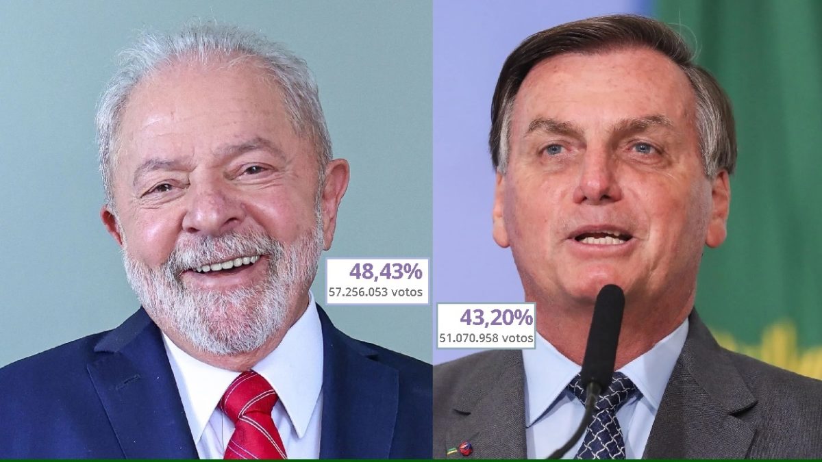 Segundo turno entre Lula e Bolsonaro coroa a polarização